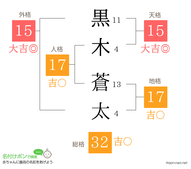 黒木 蒼太さんの姓名判断結果