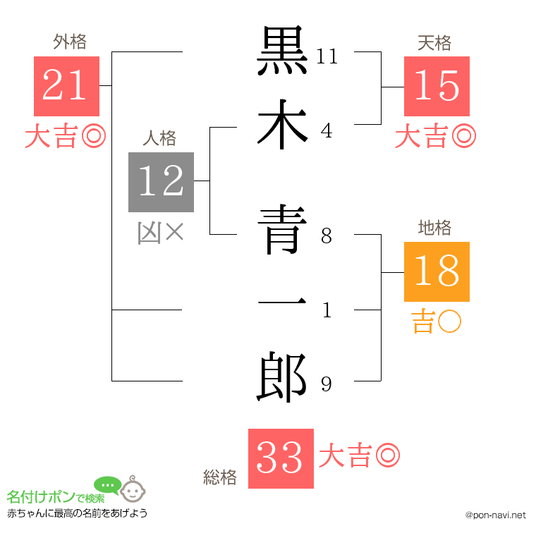 黒木 青一郎さんの姓名判断結果