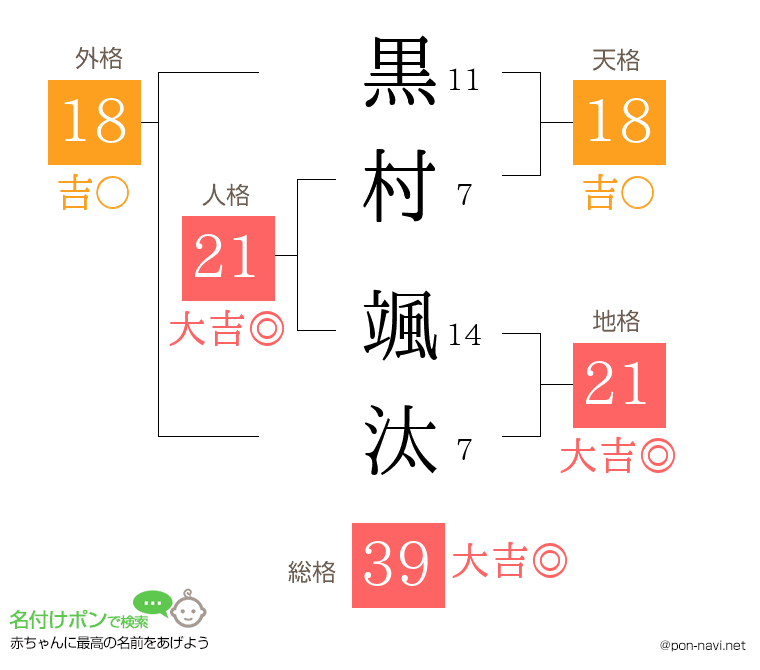 黒村 颯汰さんの姓名判断結果