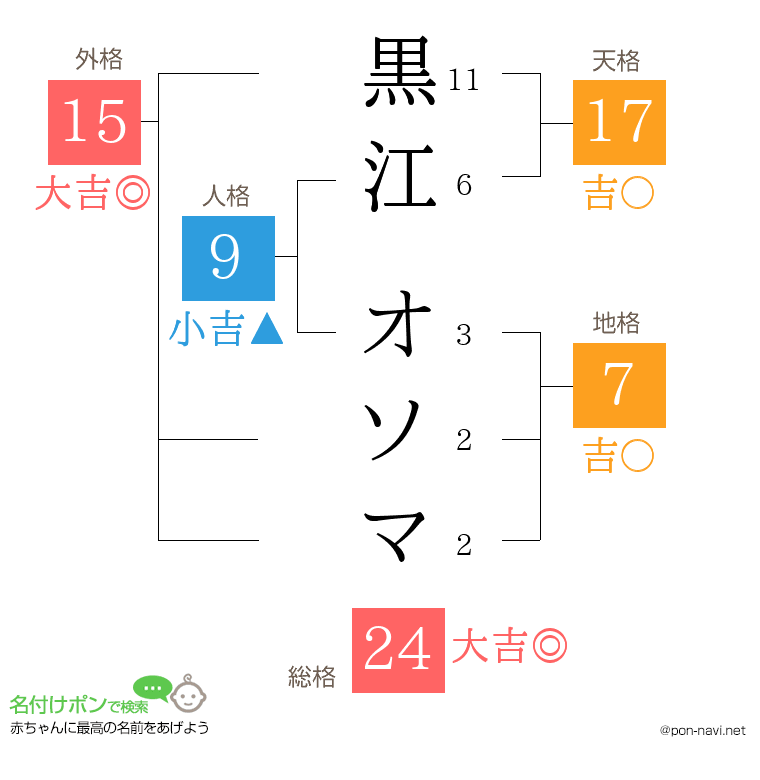黒江 オソマさんの姓名判断結果