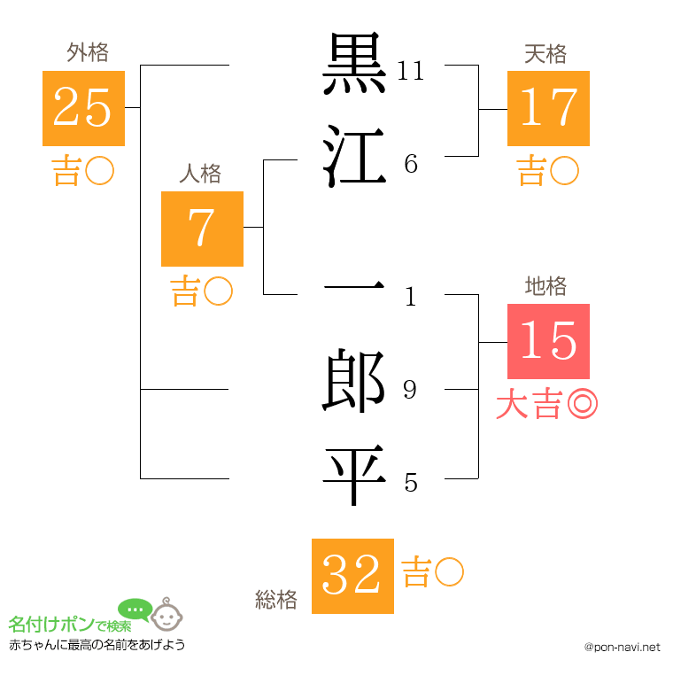 黒江 一郎平さんの姓名判断結果
