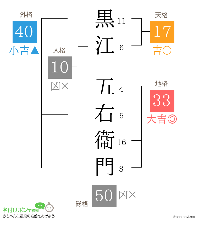 黒江 五右衞門さんの姓名判断結果