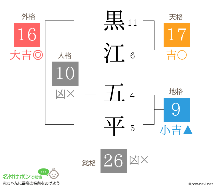 黒江 五平さんの姓名判断結果