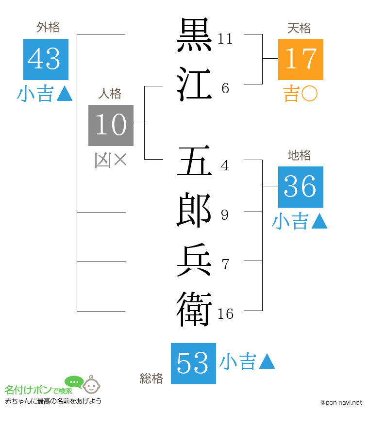黒江 五郎兵衛さんの姓名判断結果