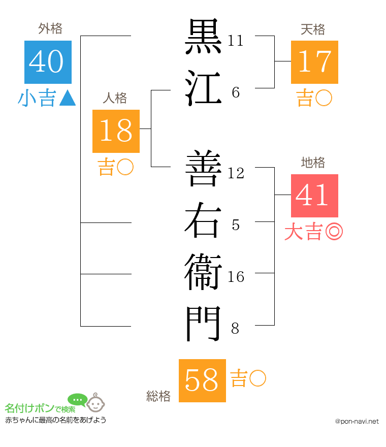 黒江 善右衞門さんの姓名判断結果