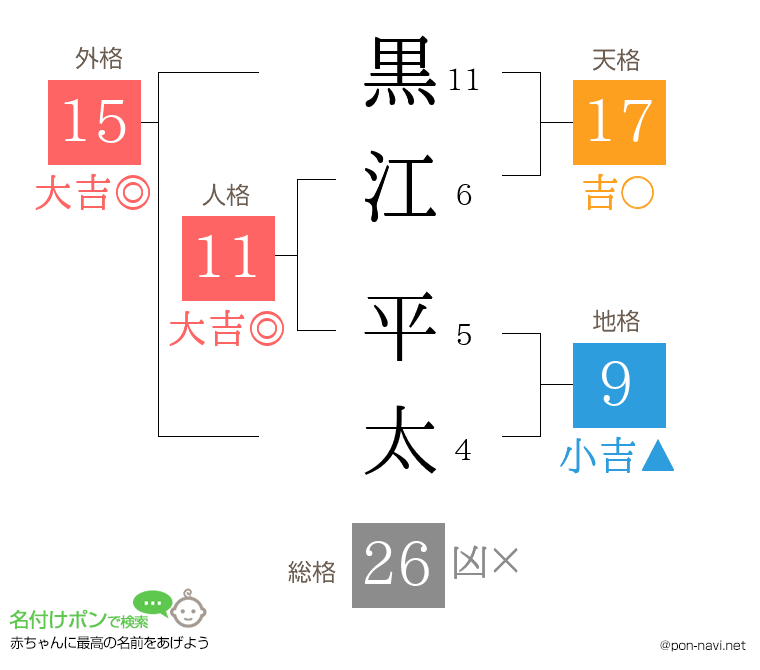 黒江 平太さんの姓名判断結果