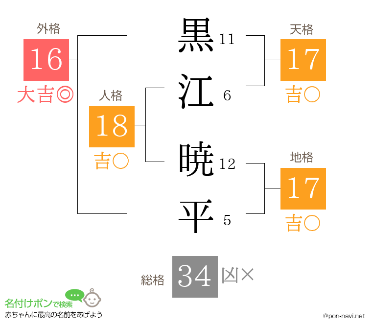 黒江 暁平さんの姓名判断結果