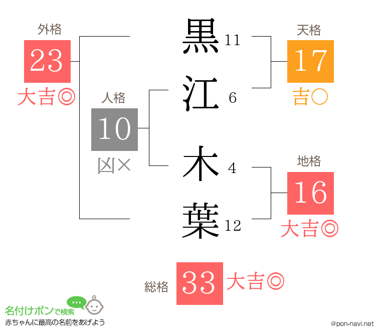 黒江 木葉さんの姓名判断結果