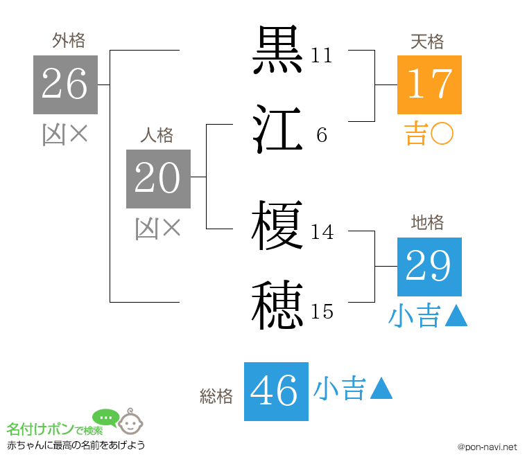 黒江 榎穂さんの姓名判断結果