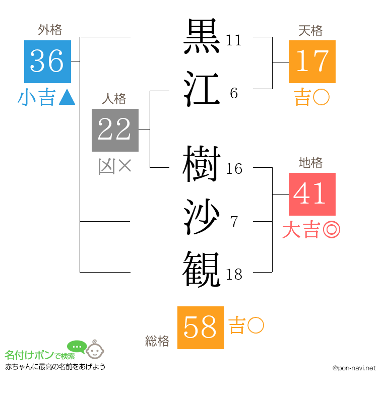 黒江 樹沙観さんの姓名判断結果