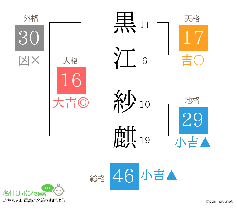 黒江 紗麒さんの姓名判断結果