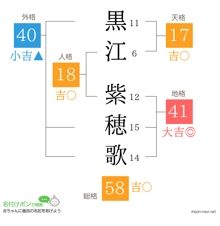 黒江 紫穂歌さんの姓名判断結果