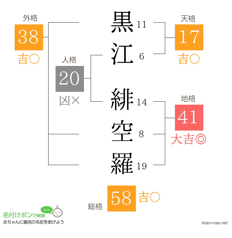 黒江 緋空羅さんの姓名判断結果
