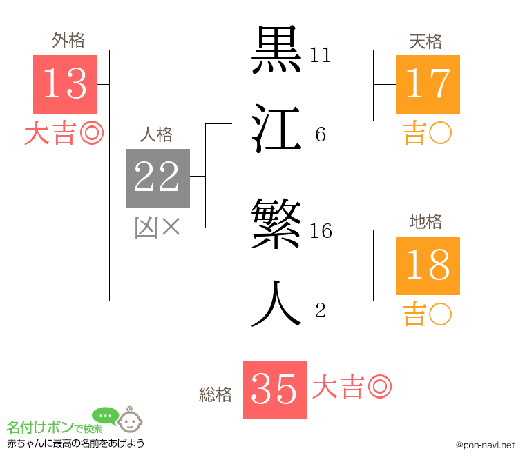 黒江 繁人さんの姓名判断結果