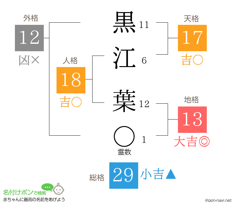 黒江 葉さんの姓名判断結果