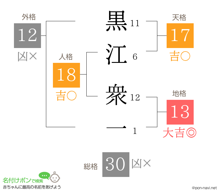 黒江 衆一さんの姓名判断結果