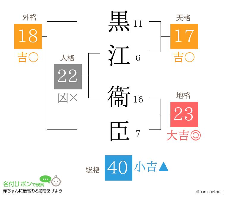 黒江 衞臣さんの姓名判断結果