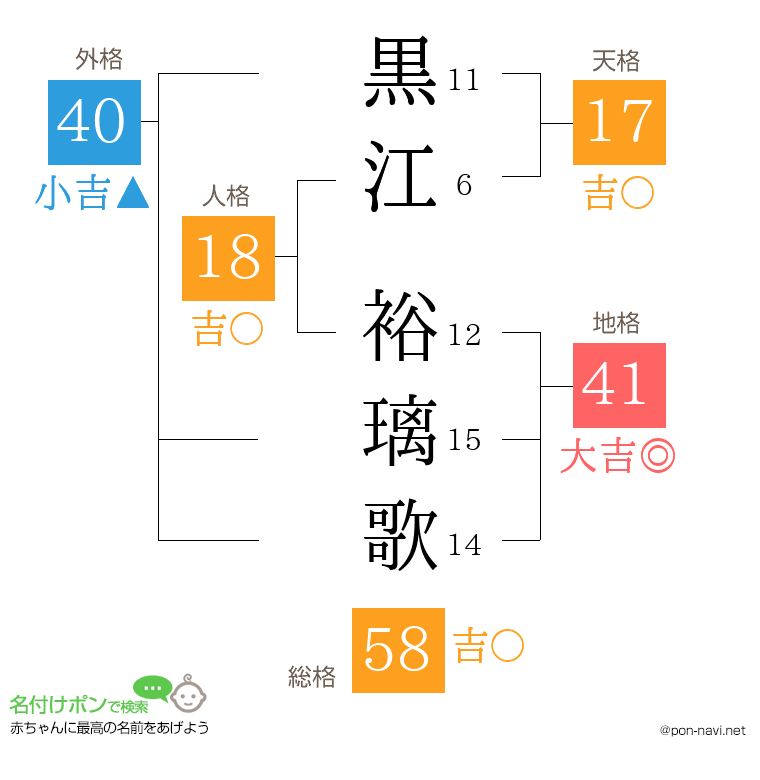 黒江 裕璃歌さんの姓名判断結果