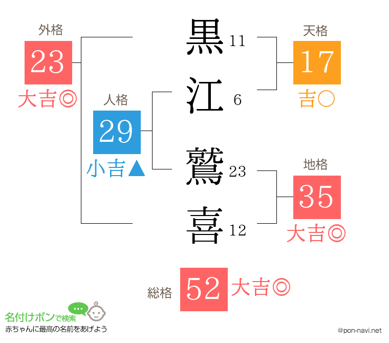黒江 鷲喜さんの姓名判断結果