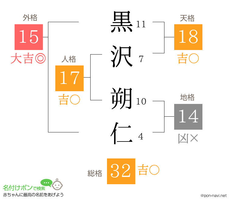 黒沢 朔仁さんの姓名判断結果