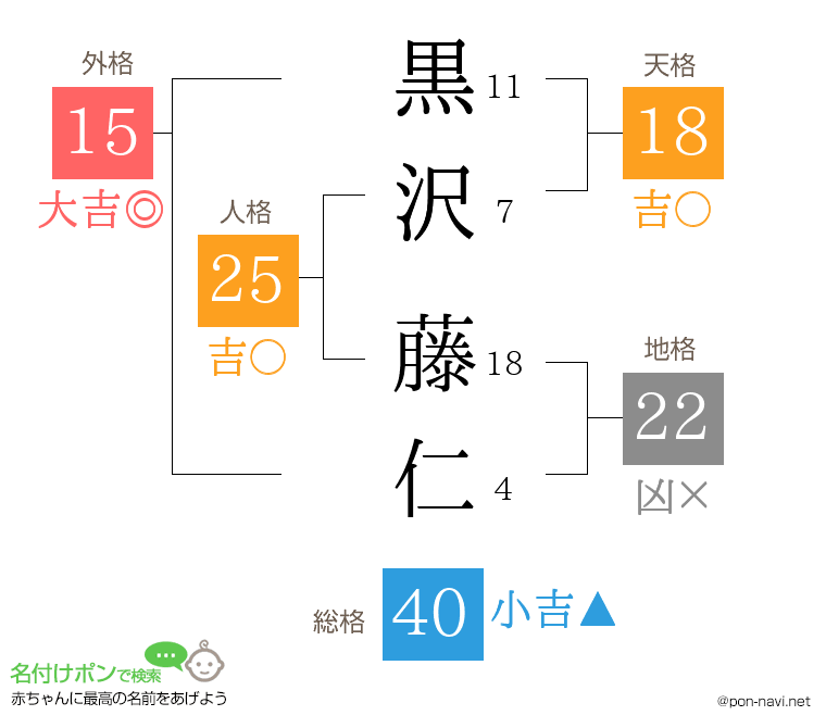 黒沢 藤仁さんの姓名判断結果