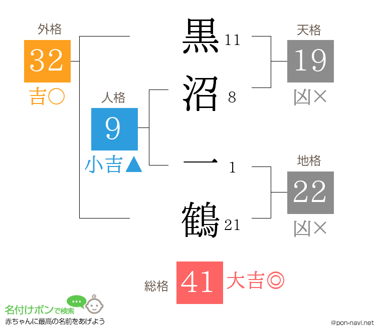 黒沼 一鶴さんの姓名判断結果