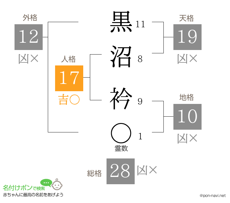 黒沼 衿さんの姓名判断結果