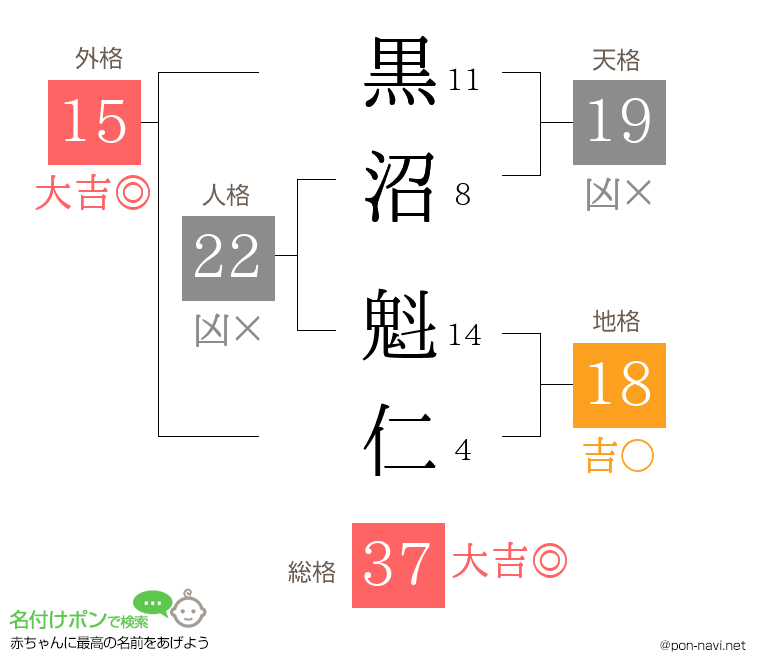 黒沼 魁仁さんの姓名判断結果