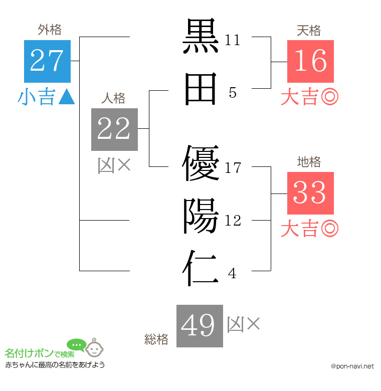 黒田 優陽仁さんの姓名判断結果