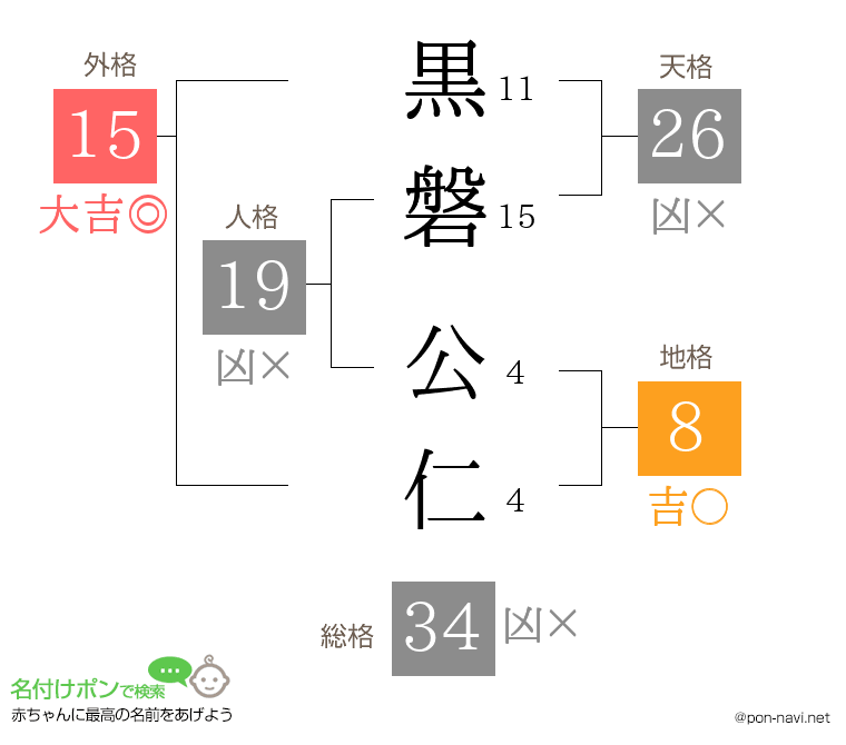 黒磐 公仁さんの姓名判断結果