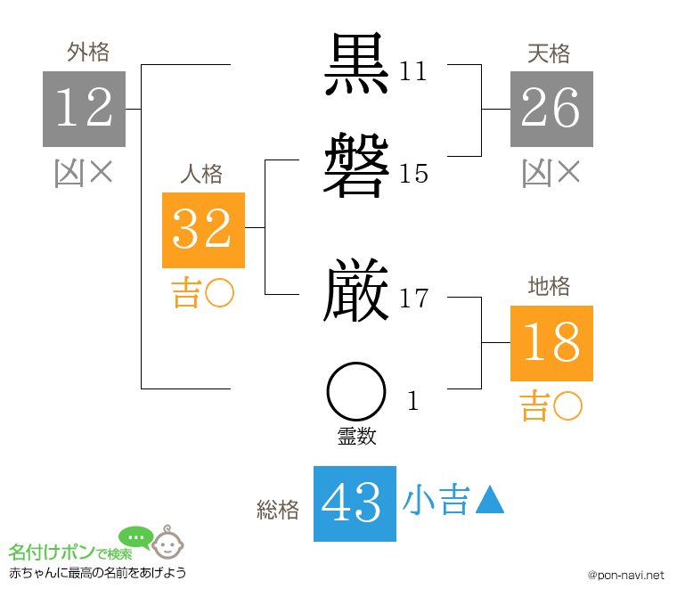 黒磐 厳さんの姓名判断結果