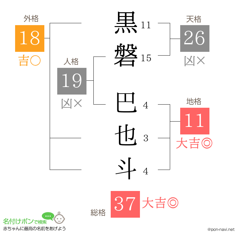 黒磐 巴也斗さんの姓名判断結果