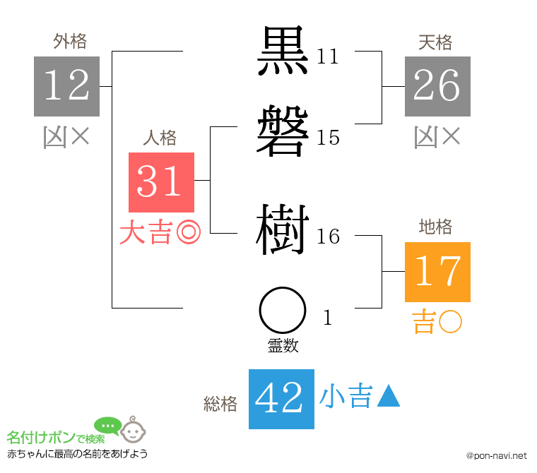 黒磐 樹さんの姓名判断結果