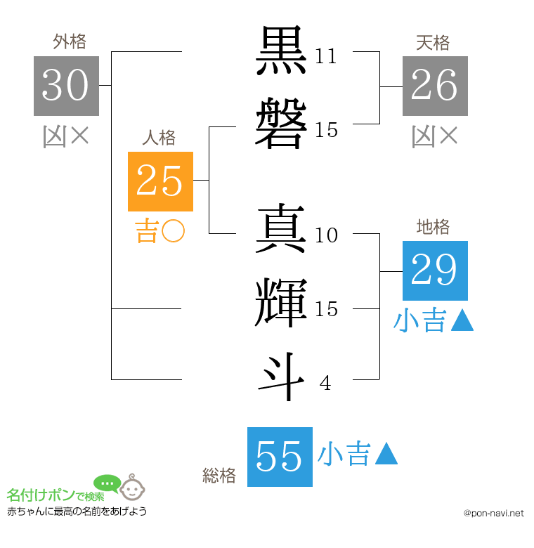 黒磐 真輝斗さんの姓名判断結果