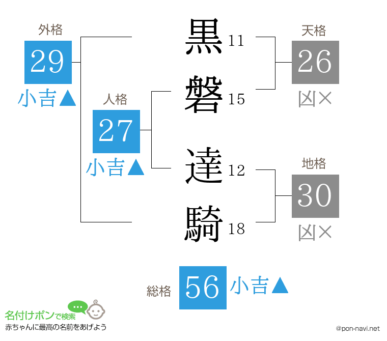 黒磐 達騎さんの姓名判断結果
