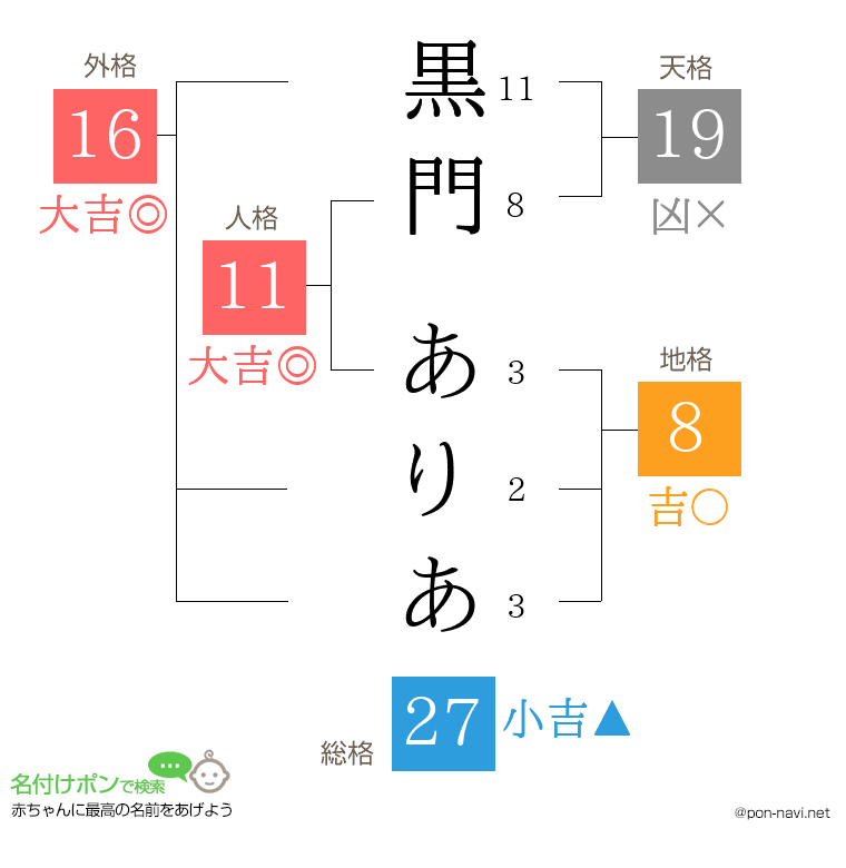 黒門 ありあさんの姓名判断結果