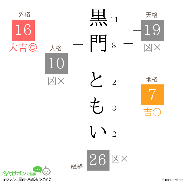 黒門 ともいさんの姓名判断結果