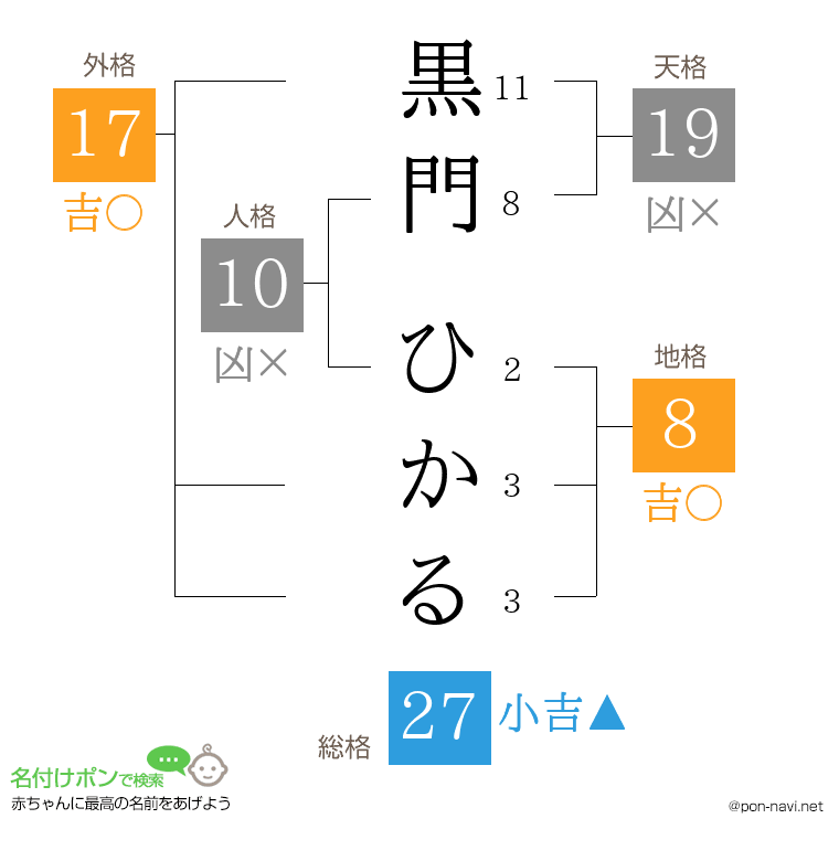 黒門 ひかるさんの姓名判断結果