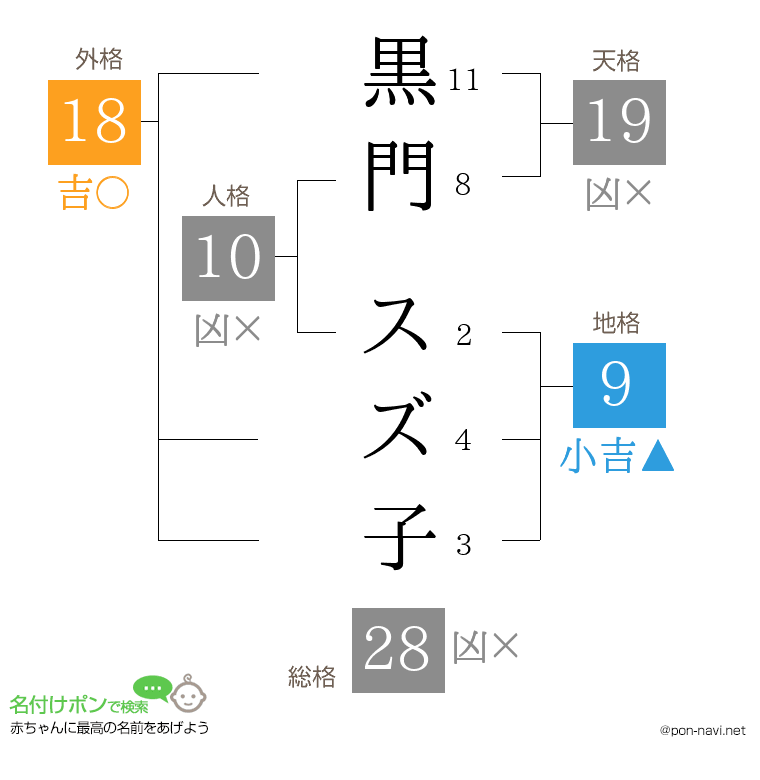 黒門 スズ子さんの姓名判断結果