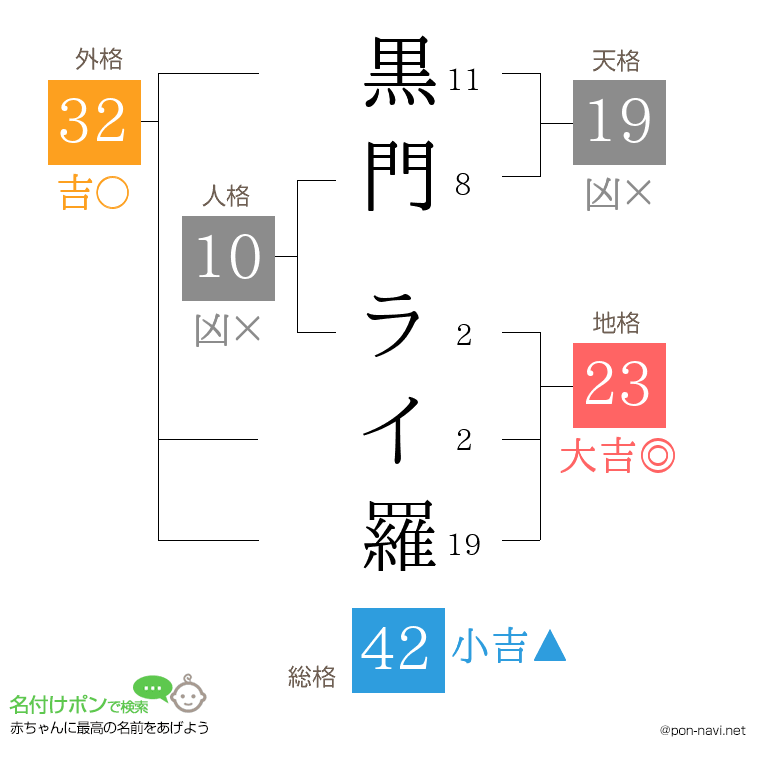 黒門 ライ羅さんの姓名判断結果