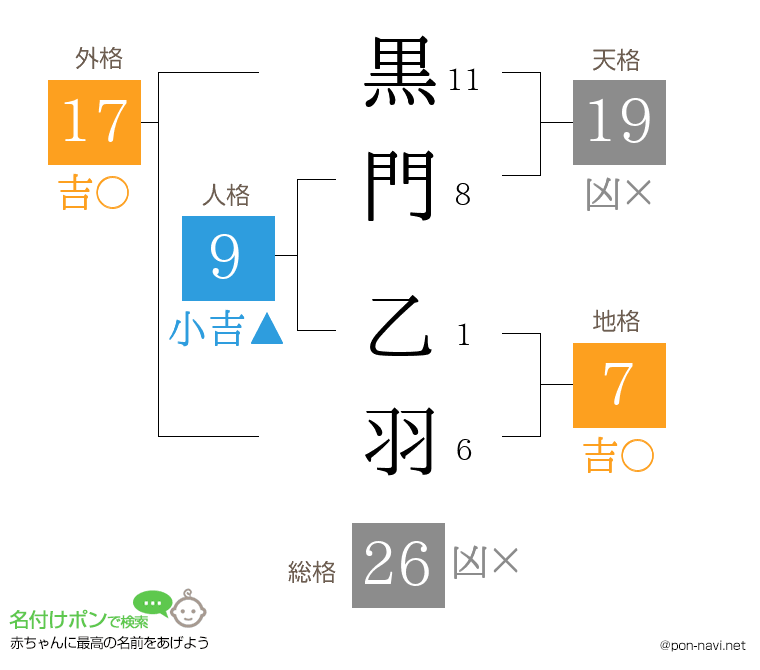 黒門 乙羽さんの姓名判断結果
