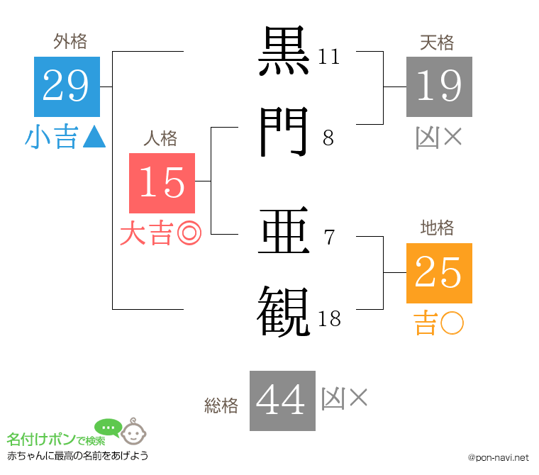 黒門 亜観さんの姓名判断結果