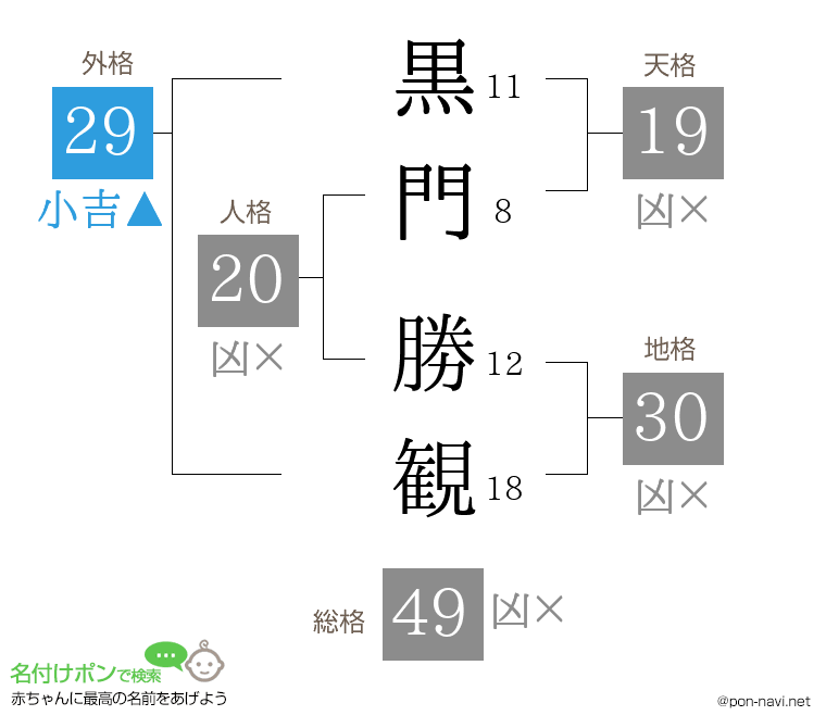黒門 勝観さんの姓名判断結果