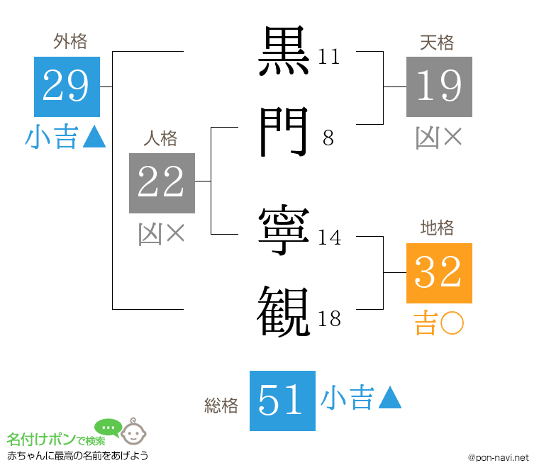 黒門 寧観さんの姓名判断結果