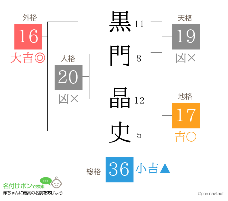 黒門 晶史さんの姓名判断結果