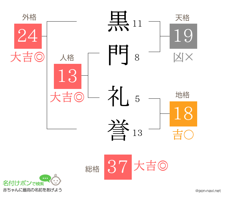 黒門 礼誉さんの姓名判断結果
