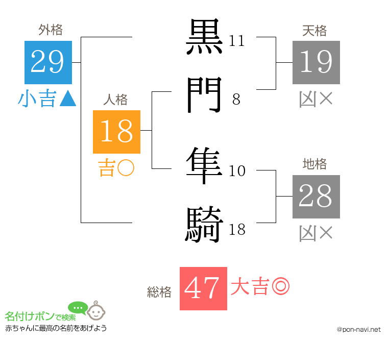 黒門 隼騎さんの姓名判断結果