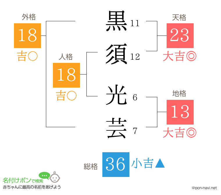 黒須 光芸さんの姓名判断結果