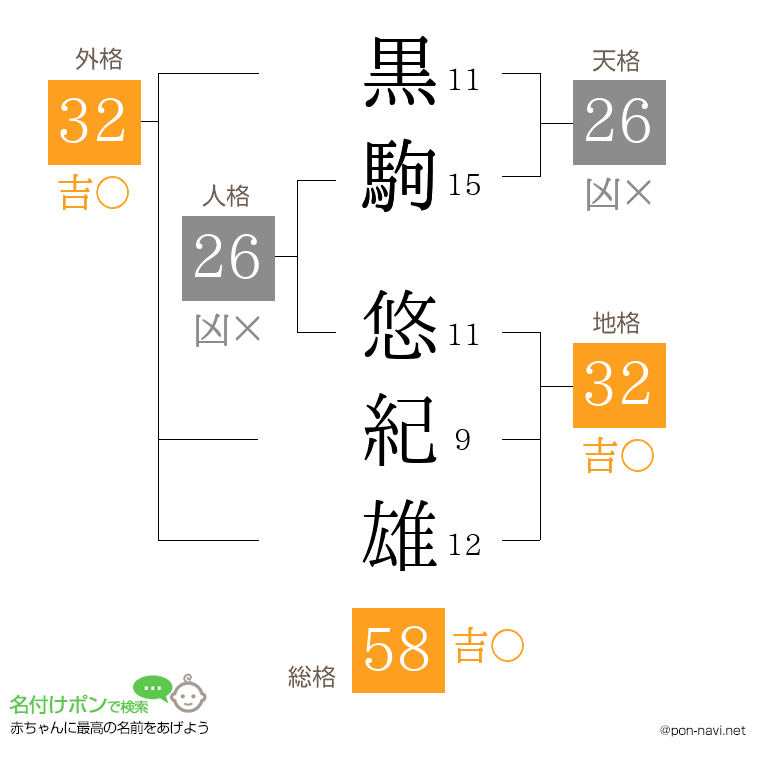黒駒 悠紀雄さんの姓名判断結果