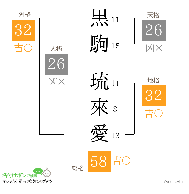黒駒 琉來愛さんの姓名判断結果